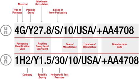 Berlin Packaging Code