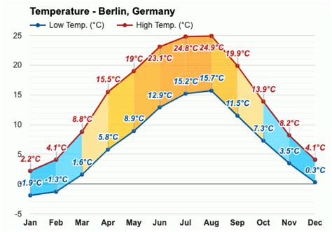 berlin weather april 2024