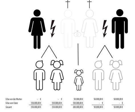 Berliner Testament Patchworkfamilie Muster Update