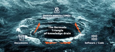 Bermuda Triangle Knowledge