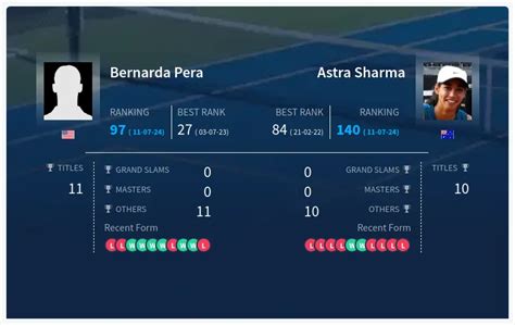 bernarda pera vs astra sharma