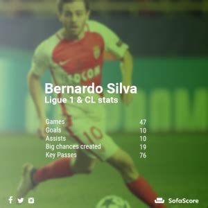 bernardo silva sofascore