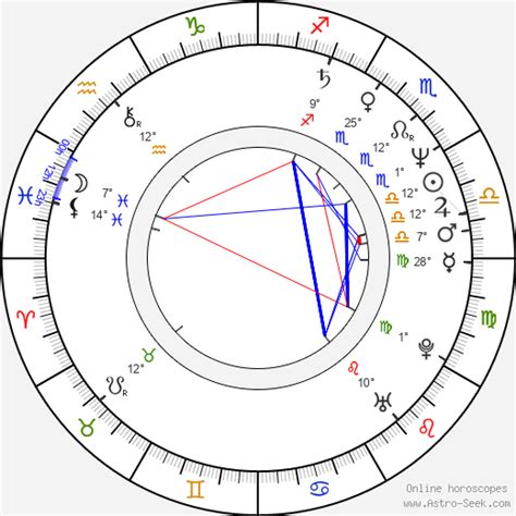 bernie mac birth chart