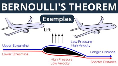 bernoulli's principle example in real life