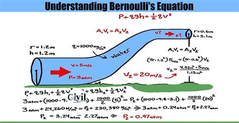 bernoulli equation example fluid mechanics