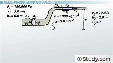 bernoulli principle problems and solutions pdf