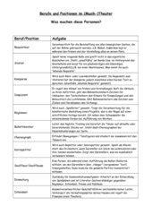 Arbeitsblatt Berufe Und Arbeit Stephen Scheidt Schule