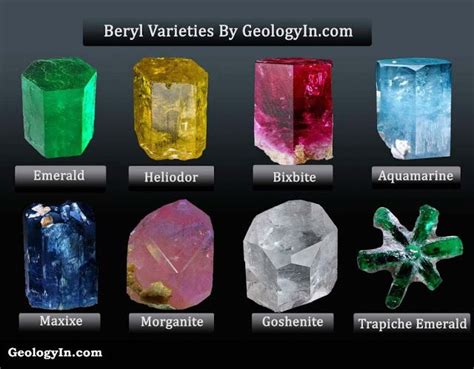 Beryl Gemstone Colors