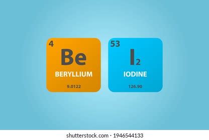 beryllium and iodine chemical formula