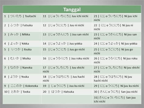 besar dalam bahasa jepang