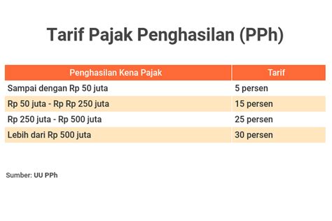 besar pajak pph 23