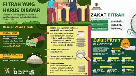 Besar Zakat Fitrah 2024