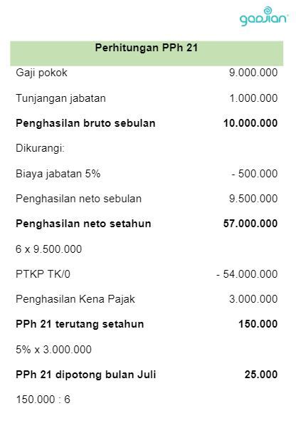 besarnya pajak pph 21