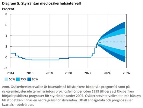 beslut om styrräntan 2024