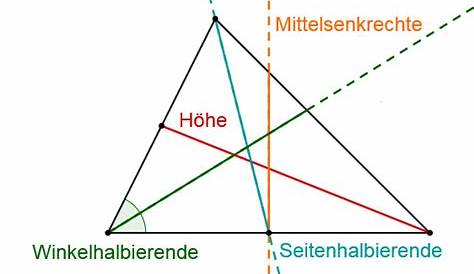 Mathematik: Arbeitsmaterialien Besondere Linien im Dreieck - 4teachers.de