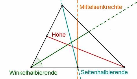 Besondere Linien im Dreieck - meinUnterricht