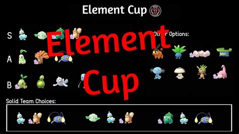 Element Cup Pokemon Go guide Rules, Best team, CP Limit & Battle