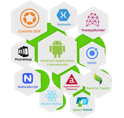 Know your Device Android Architecture Manish Bhardwaj's Blog