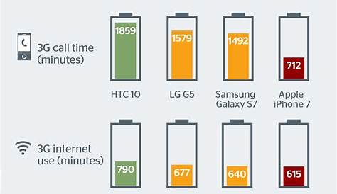 10 Tips to Improve Android Phone Battery Life Free