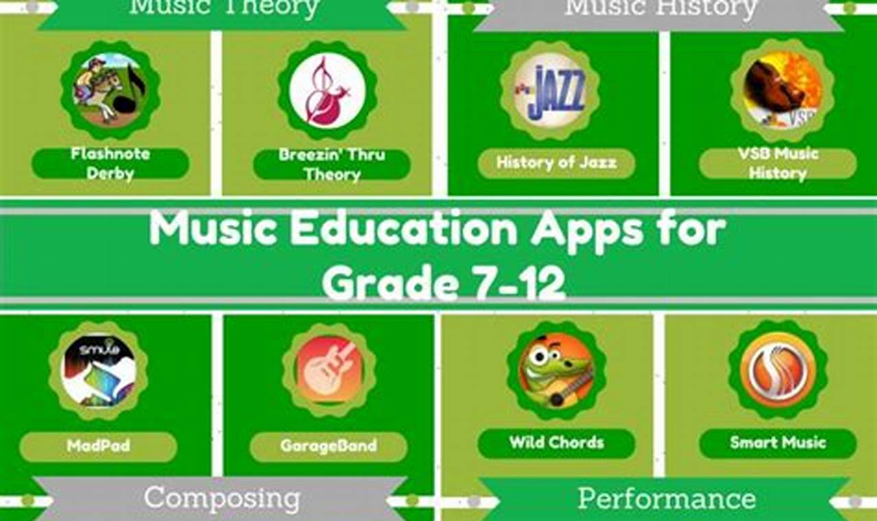 best app for teaching music online
