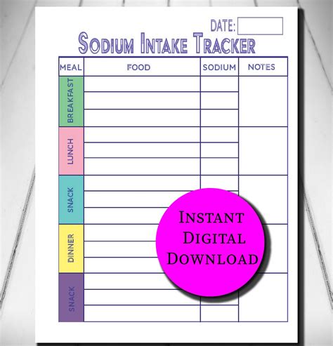 Sodium Tracker for iPhone & iPad App Info & Stats iOSnoops