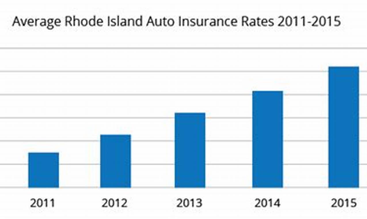 best auto insurance in rhode island