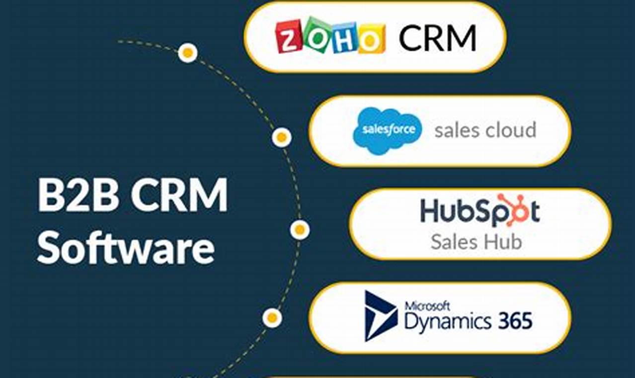 The Best B2C CRM for Your Business