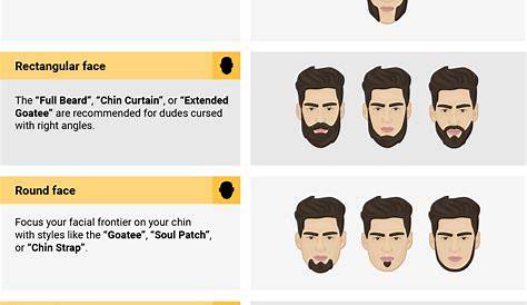 Best Beard Styles For Triangle Face Shape The Full Guide On Matching