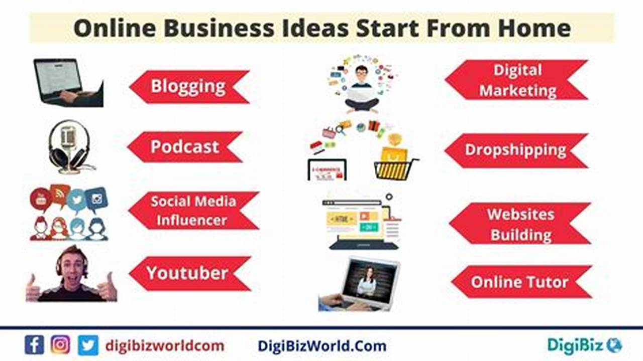 Best Business Online