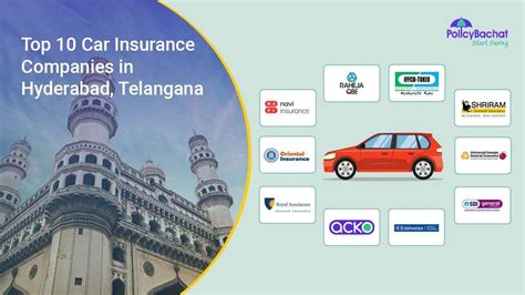 Best Car Insurance in Hyderabad 2022 PolicyBachat