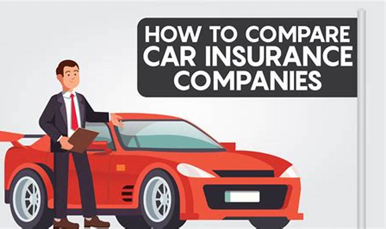 best car insurance comparison