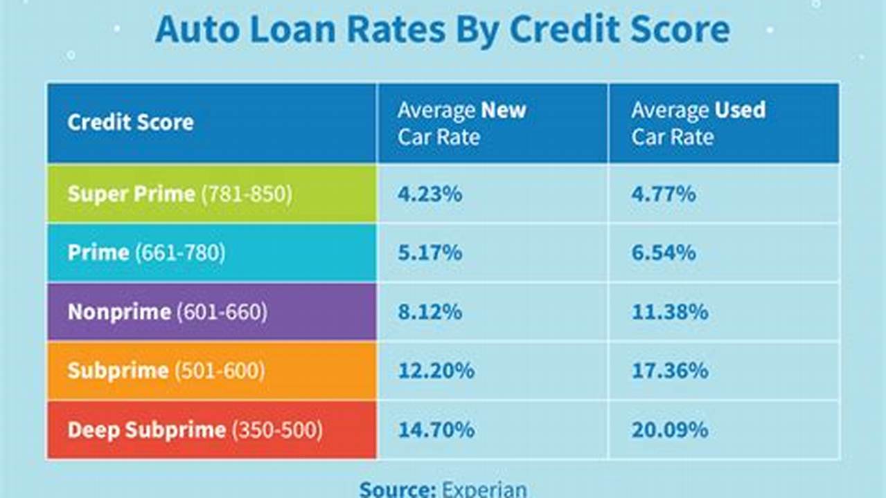 Uncover Michigan's Best Car Loan Rates: A Guide to Savings and Smart Borrowing