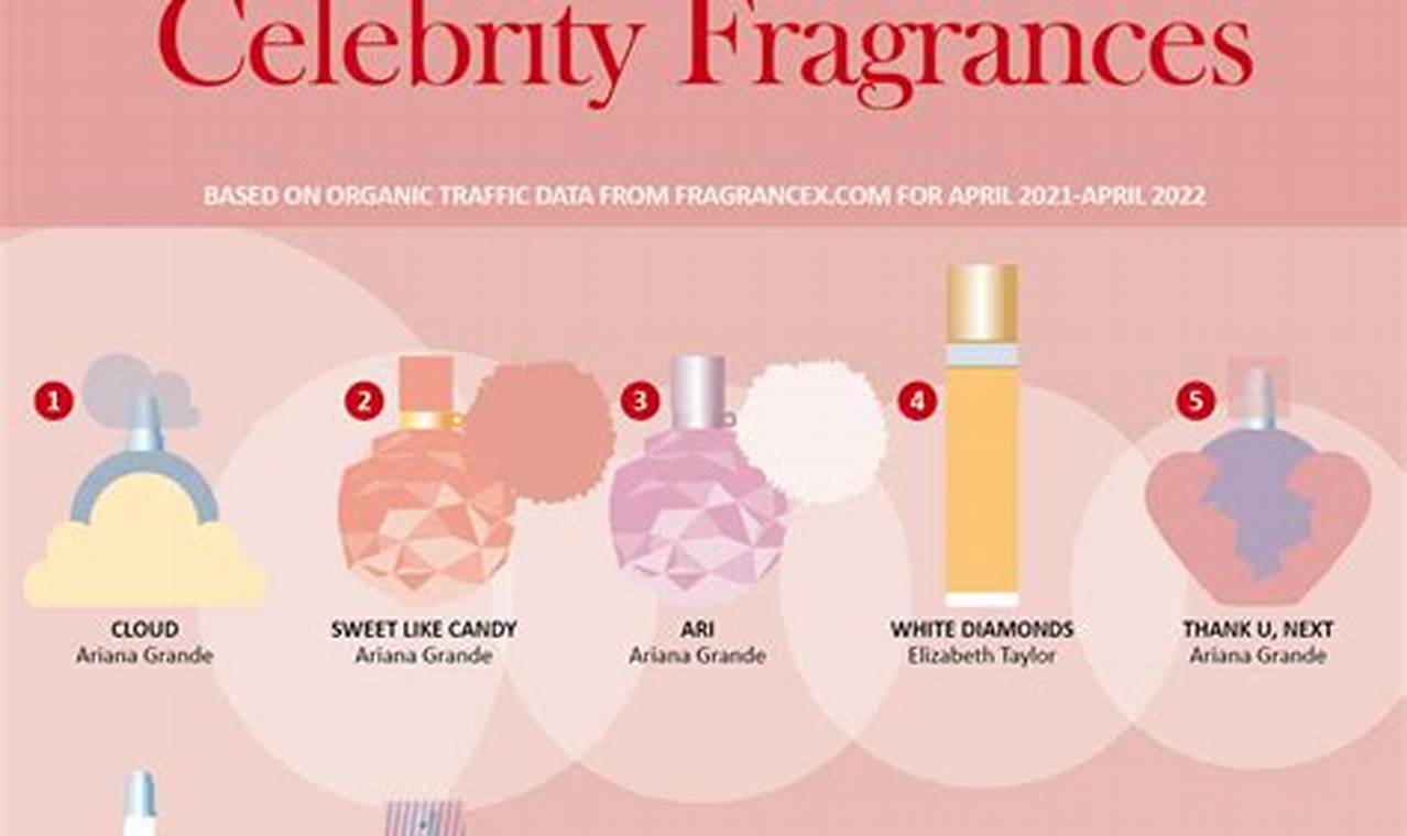 Unveil the Allure: Exploring the Best Celebrity Perfumes for 2024