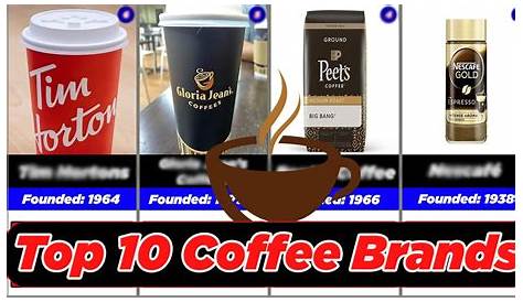 Top 10 and Best Coffee Brands in India with Price in 2023