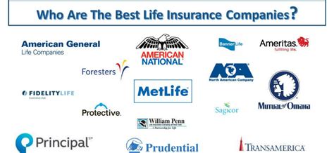 Best Life Insurance Companies of 2020 50+ Top Providers Reviewed