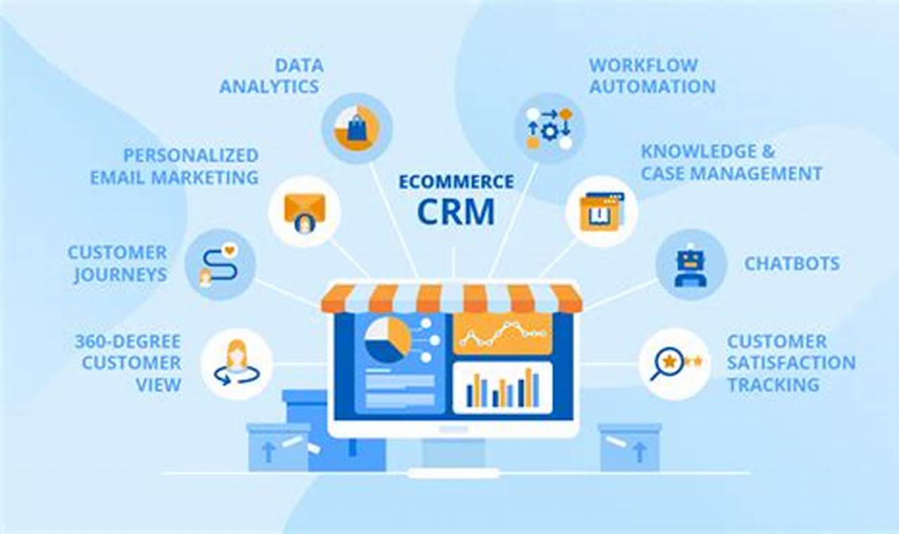 The Best Crm For B2B Startups