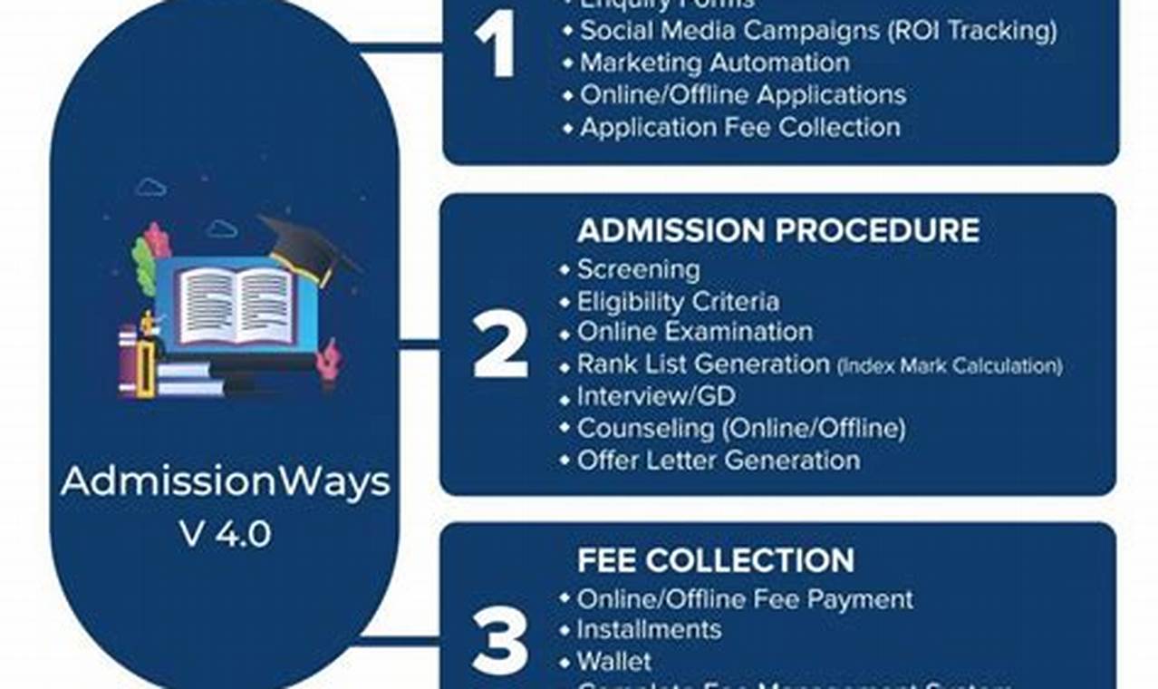 The Best Crm For College Admissions: Streamlining The Process For Higher Education