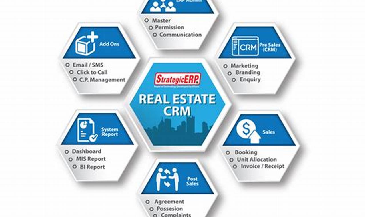 Best CRM for Real Estate Agents: Find the Perfect Customer Relationship Management Solution