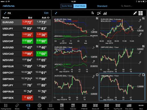 Forex Trading Demo App Download Apk Das Beste Signal Forex Handelssignale