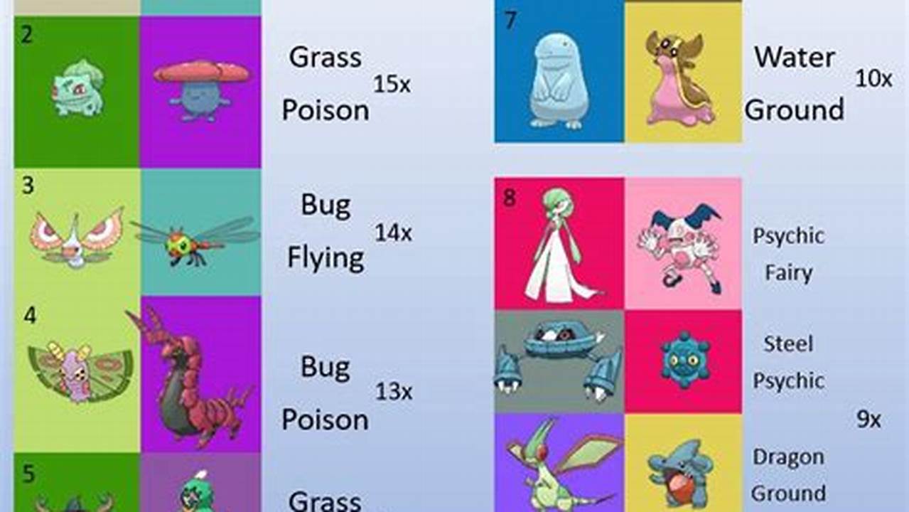 The Best Dual-Type Pokémon: A Comprehensive Guide