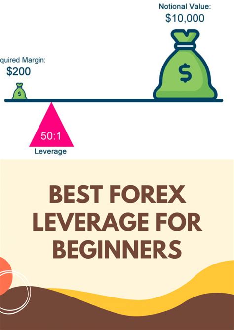 Best Forex Leverage for Beginners ( 2023 Update)