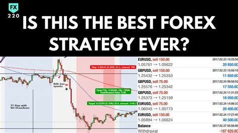 Is This The Best Forex Trading Strategy EVER? Live Trading with NO