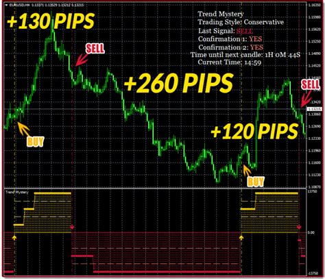 Best Scalping Indicators for Forex and CFD Stock Trading YouTube