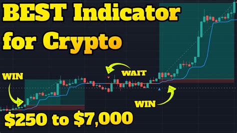 Best Indicators For Cryptocurrency Day Trading