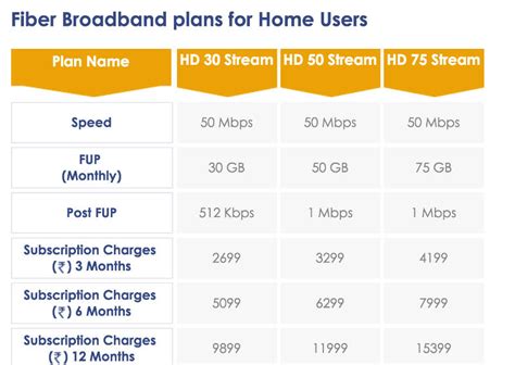 best internet service provider 50mbps