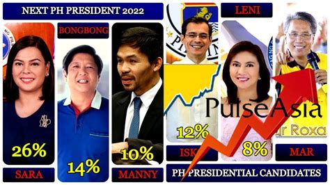 PRESIDENTIAL ELECTION 2022 MANILA, Philippines Liberal Party (LP