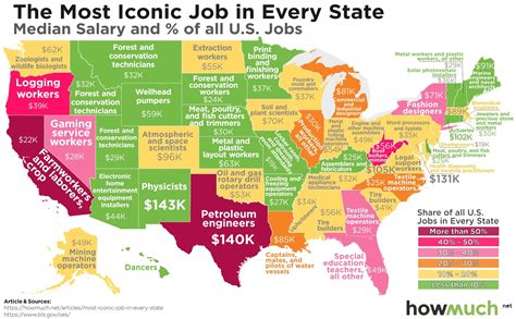 A Look Into the Future What Will the Highest Paying Jobs In America