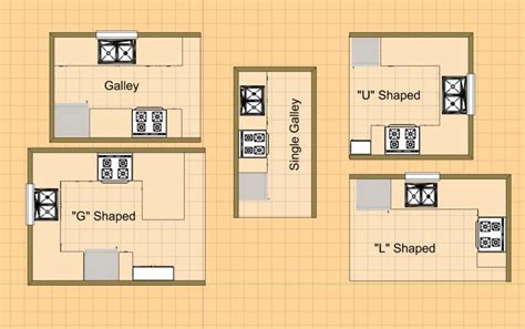 Famous Best Kitchen Floor Plans References