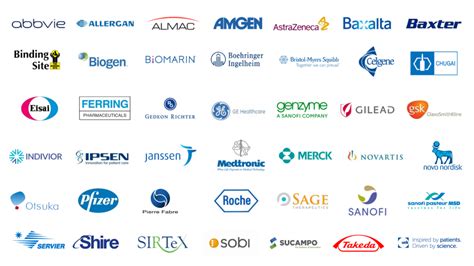 Top 25 Medical Device Companies, And Beyond The