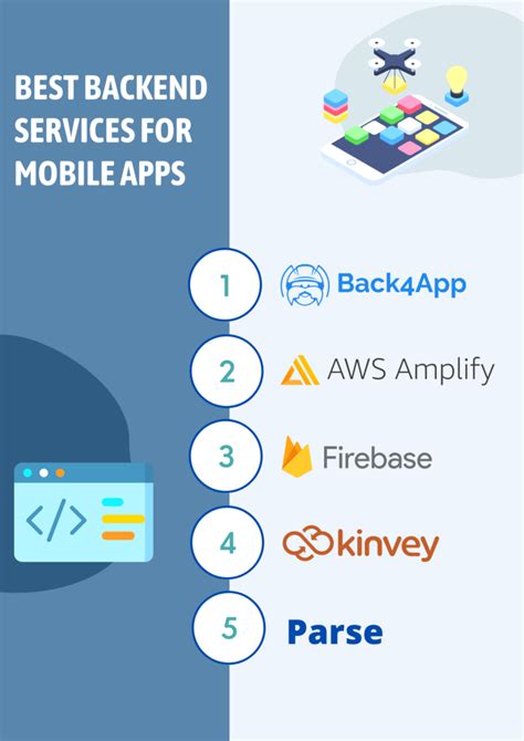 Top Backend API Technologies for Mobile App Development